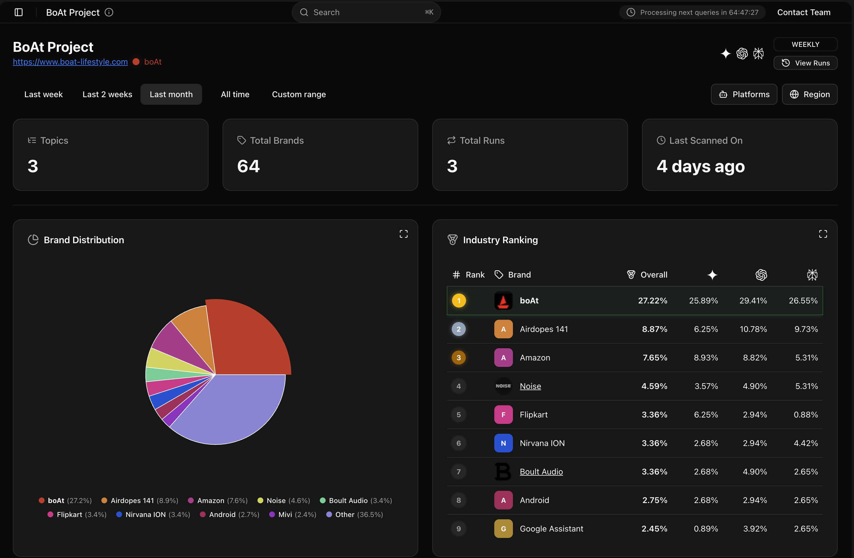 Brand visibility dashboard for light and dark mode