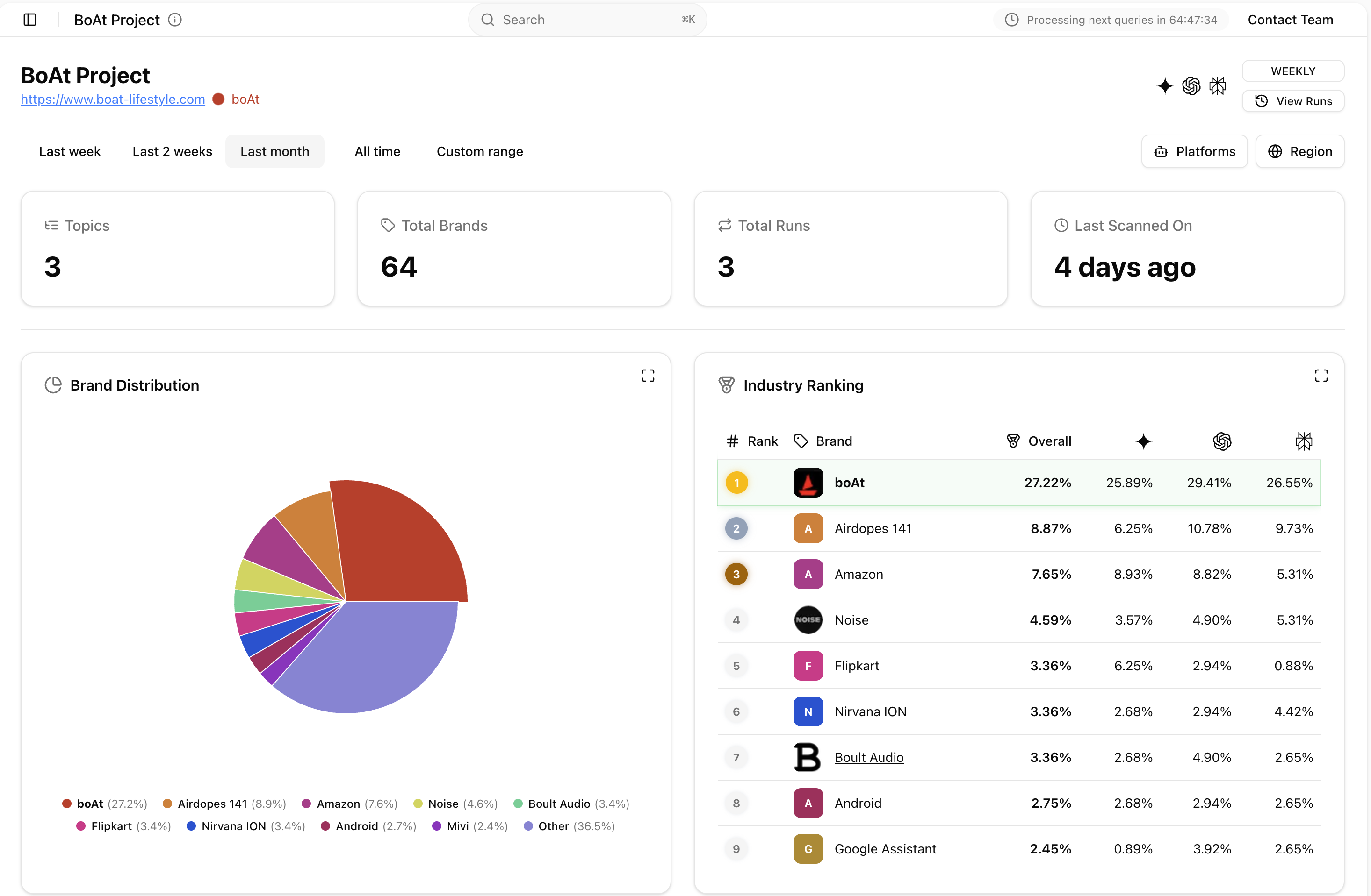 Brand visibility dashboard for light and dark mode