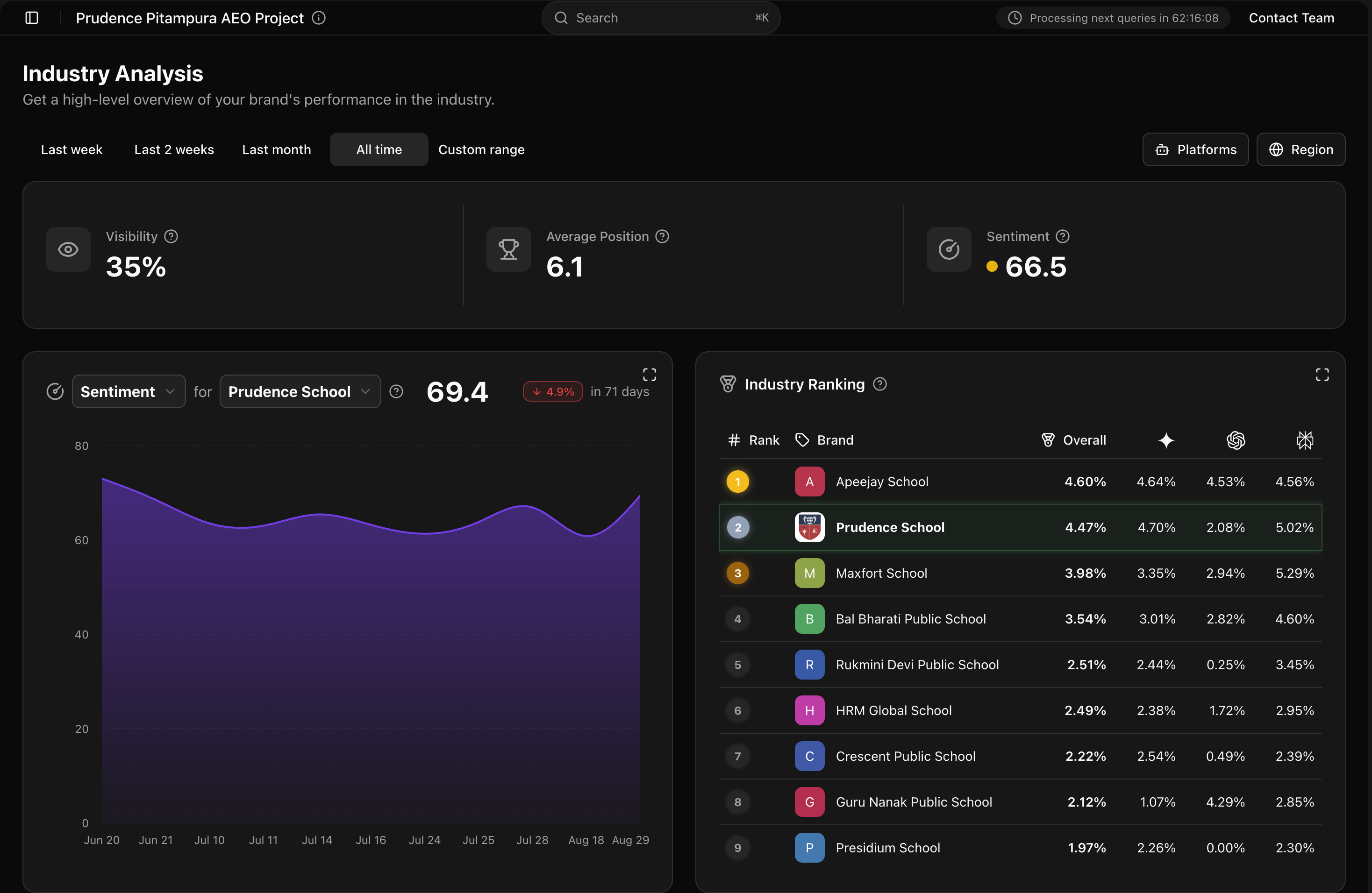 Sentiment industry analysis for light and dark mode