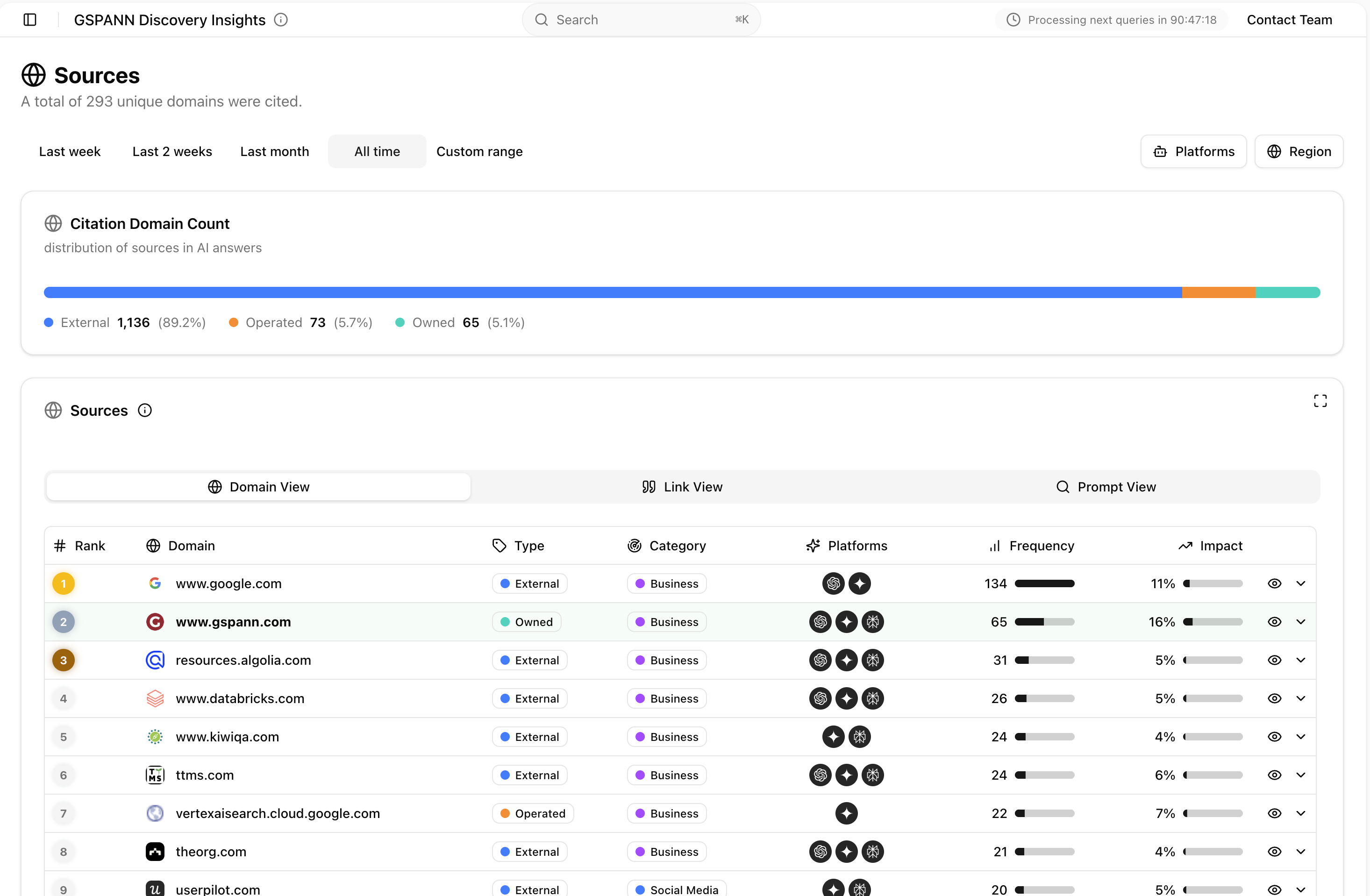 Citation domain view for light and dark mode