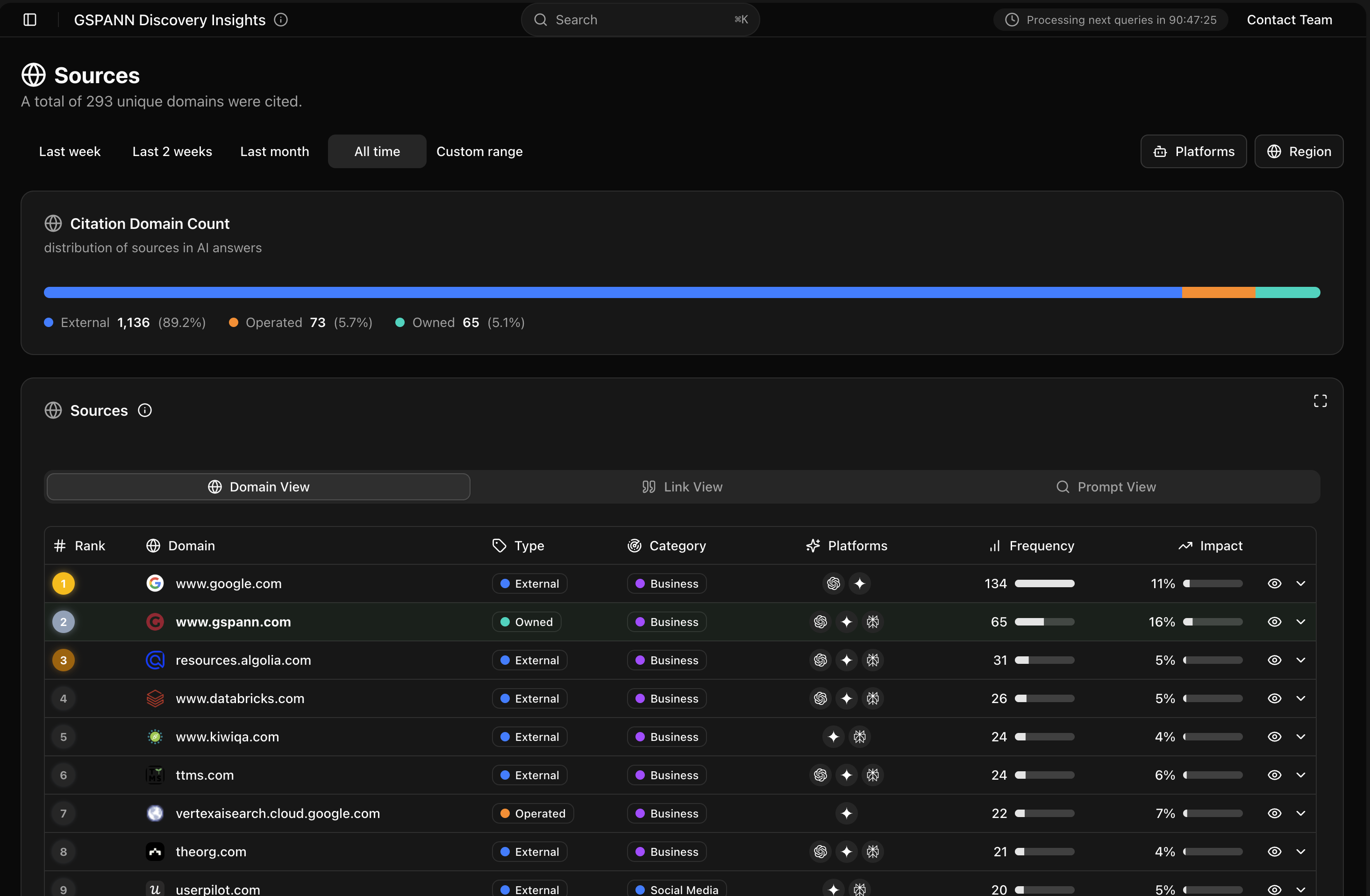 Citation domain view for light and dark mode