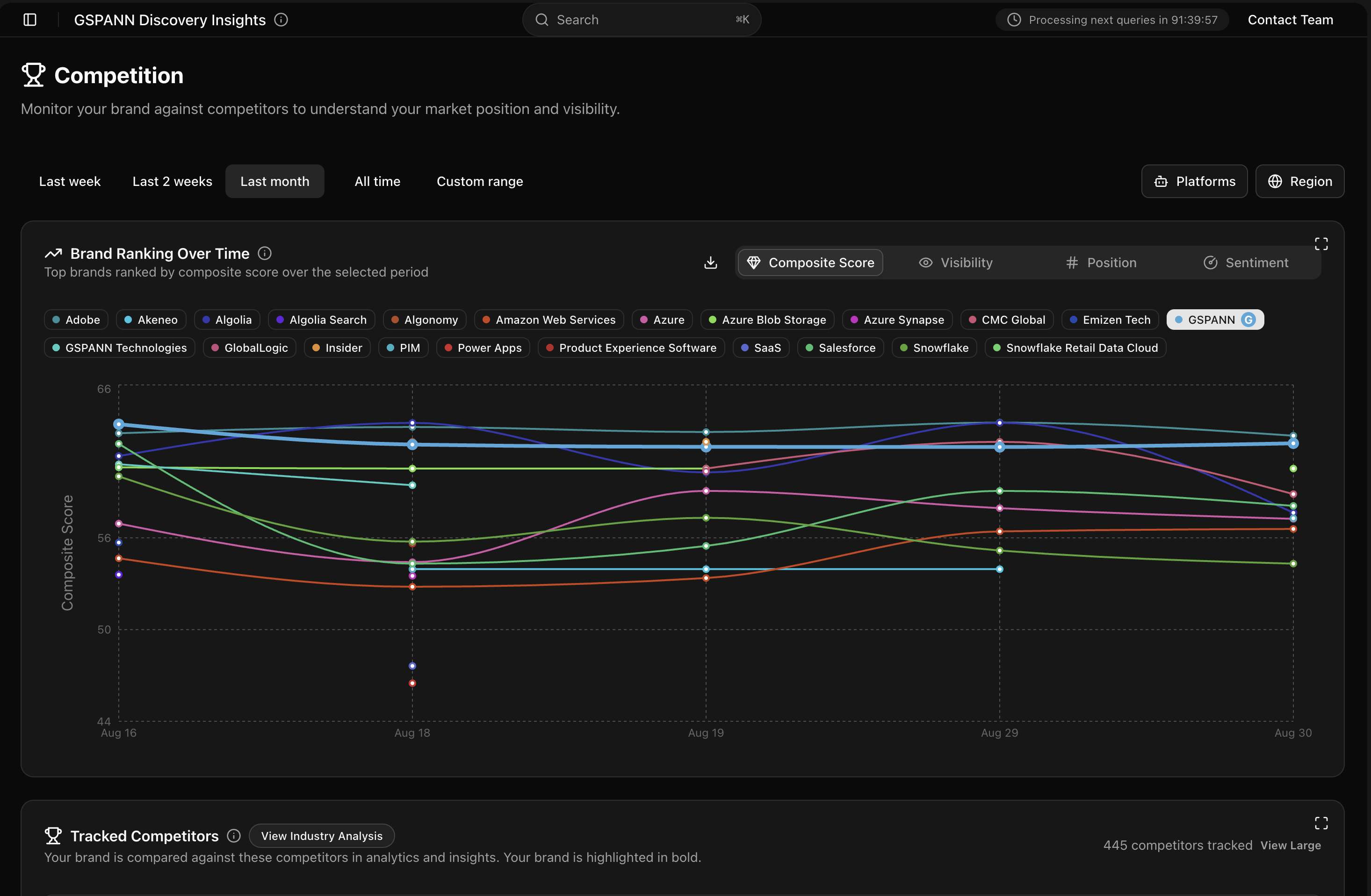 Competition analysis dashboard for light and dark mode