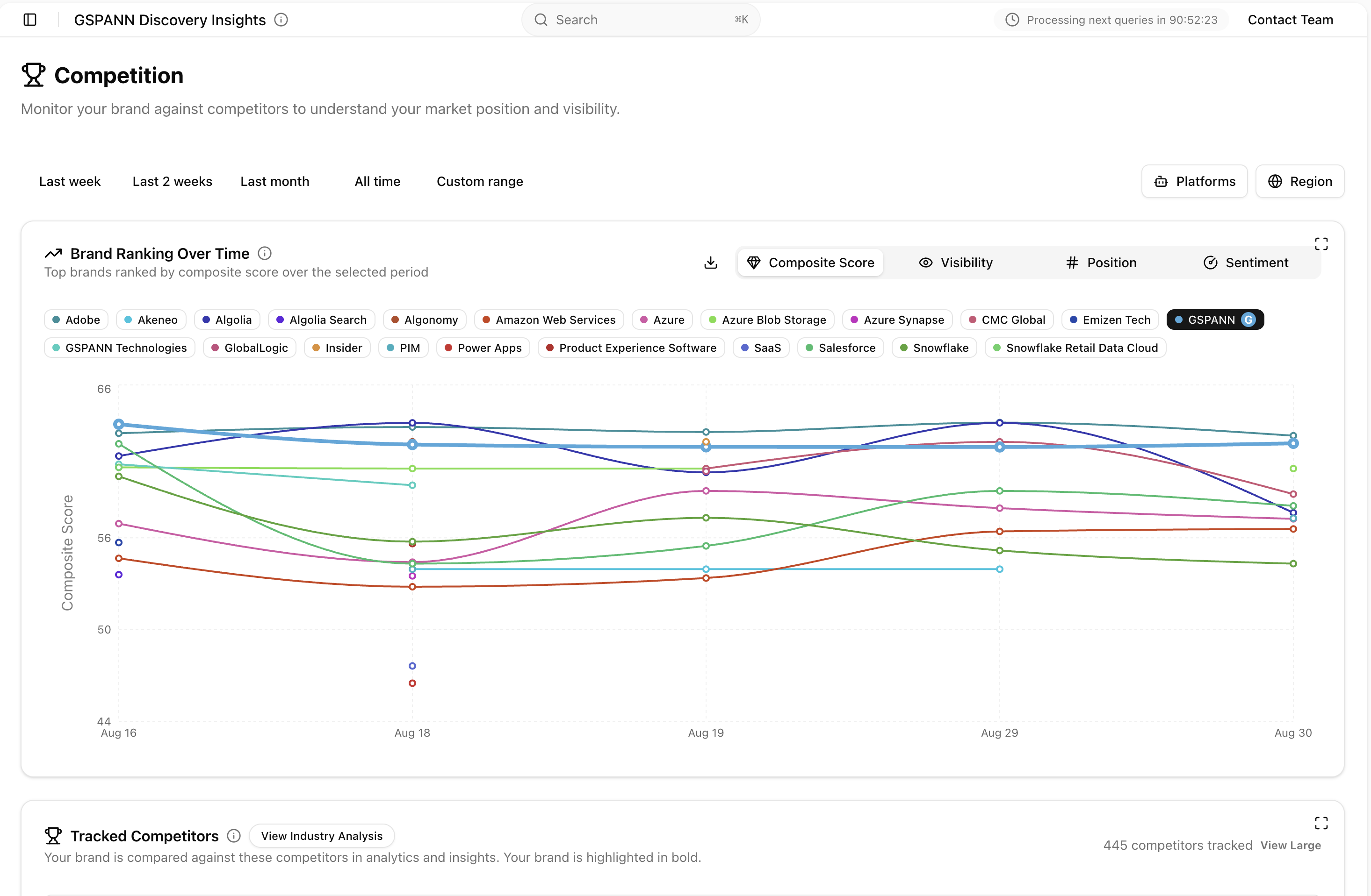 Competition analysis dashboard for light and dark mode