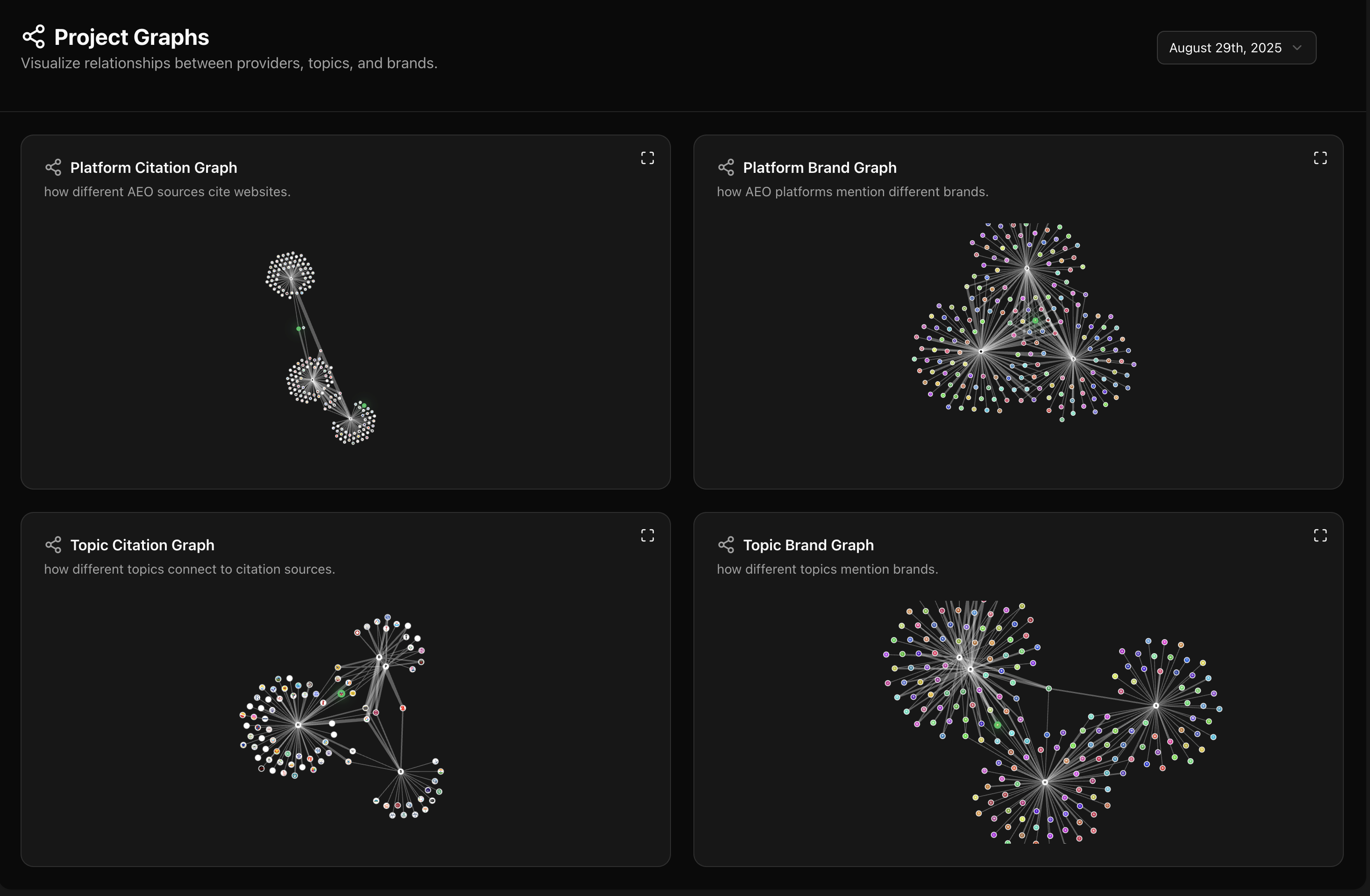 Topic association graphs for light and dark mode