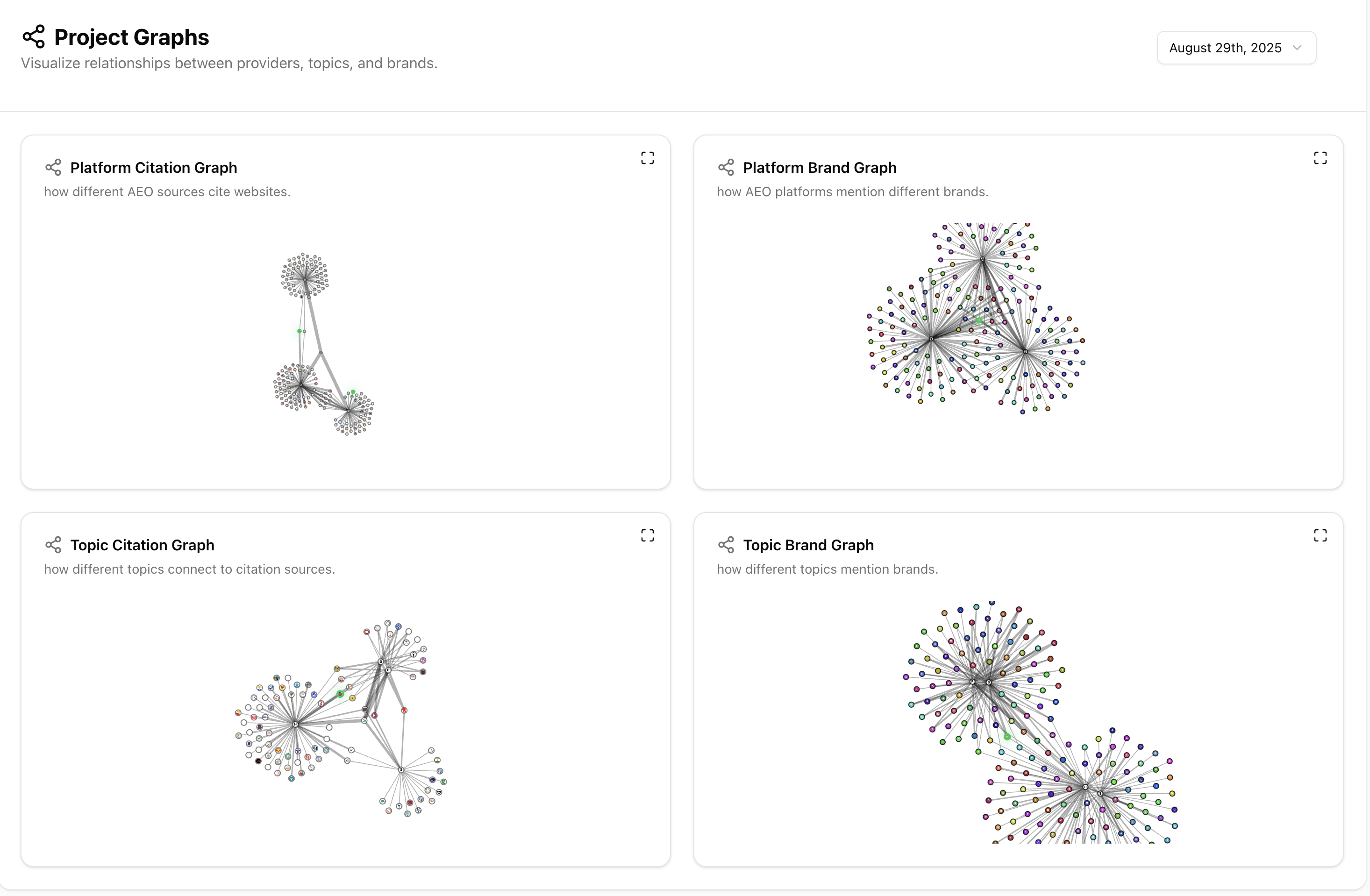 Topic association graphs for light and dark mode
