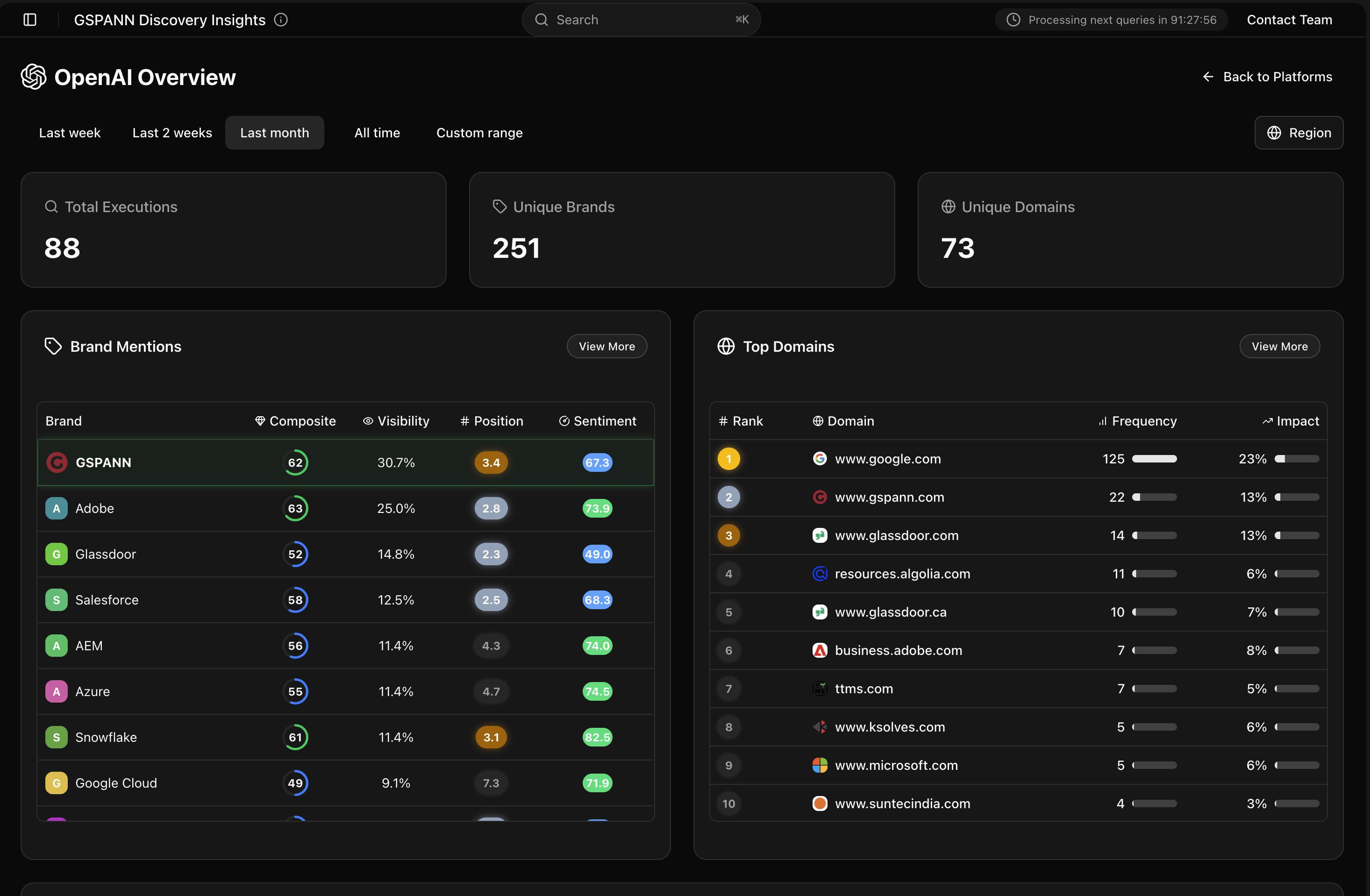 Platform comparison dashboard for light and dark mode