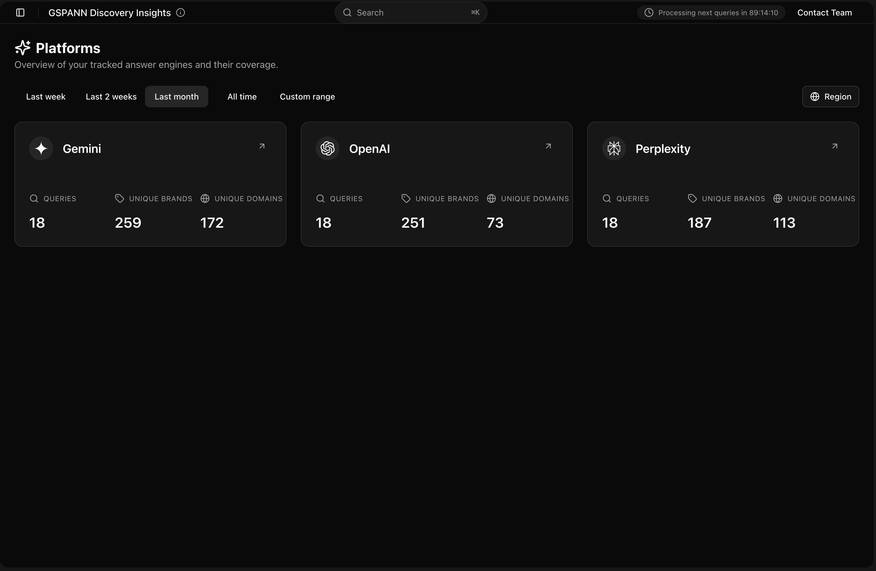 Platform comparison dashboard for light and dark mode
