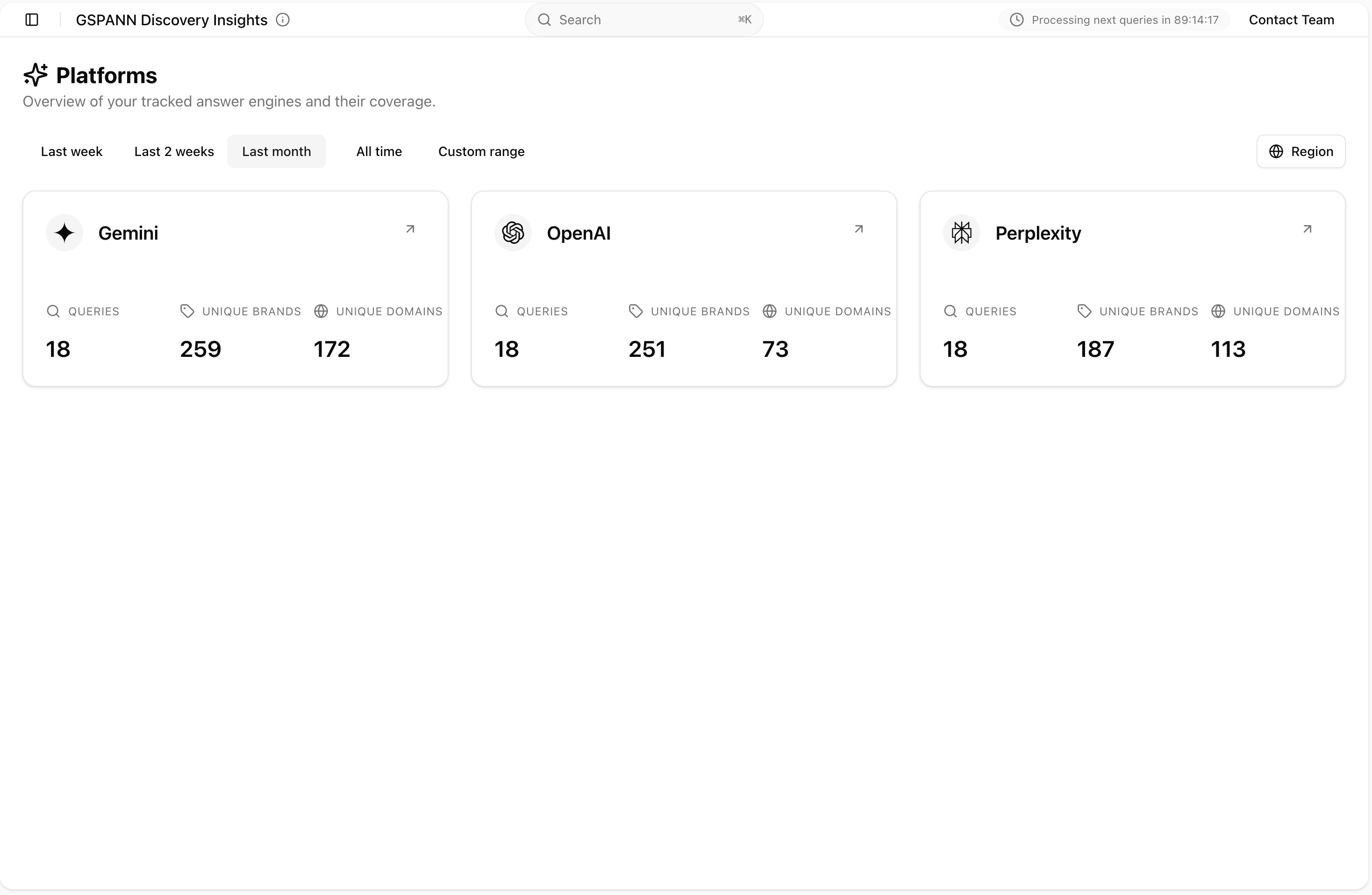 Platform comparison dashboard for light and dark mode