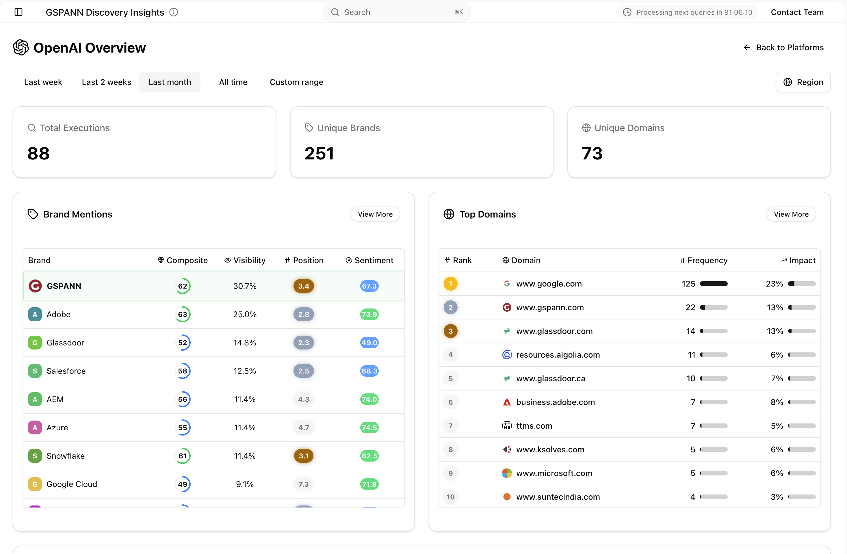 Platform comparison dashboard for light and dark mode